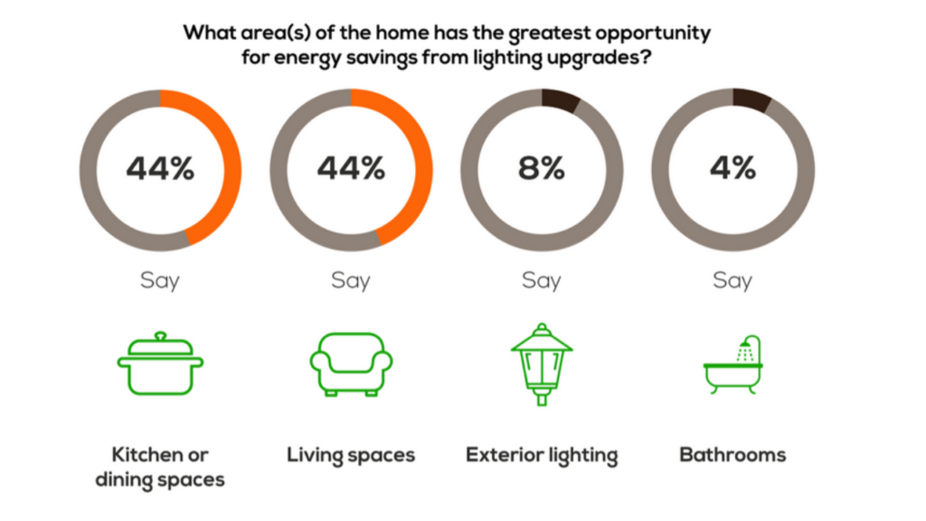 resource-efficient home 